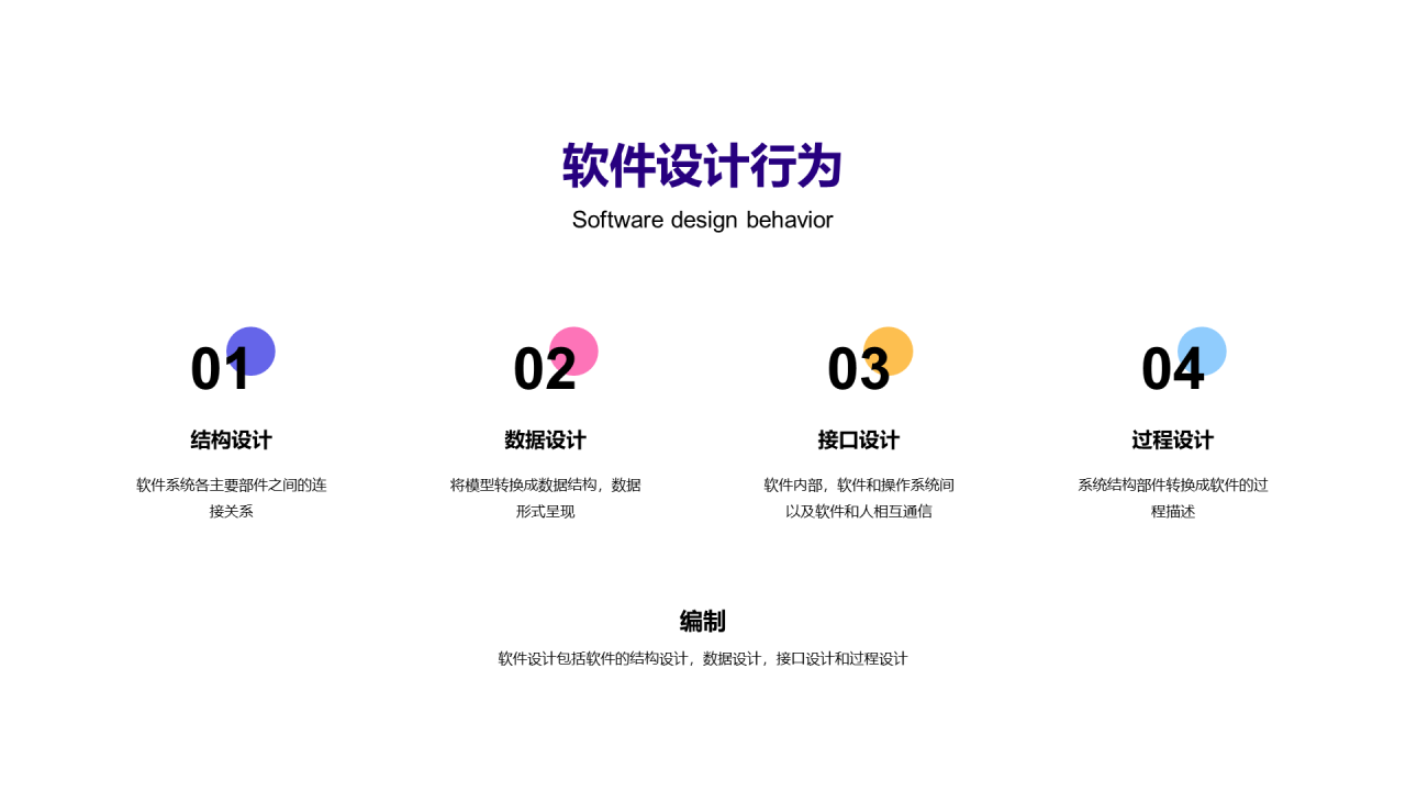 多色插画软件设计教学课堂PPT案例