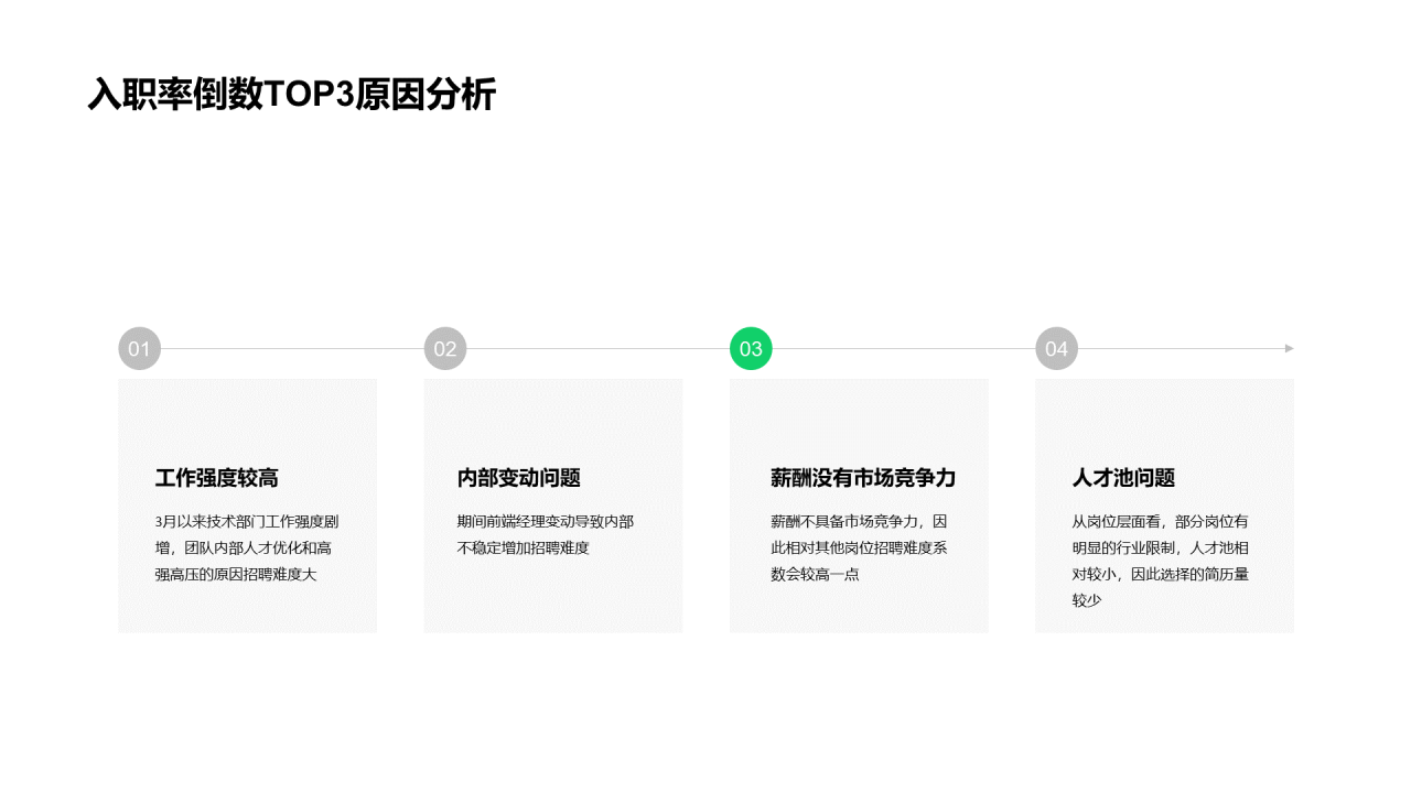 多色商务地产工作总结PPT案例