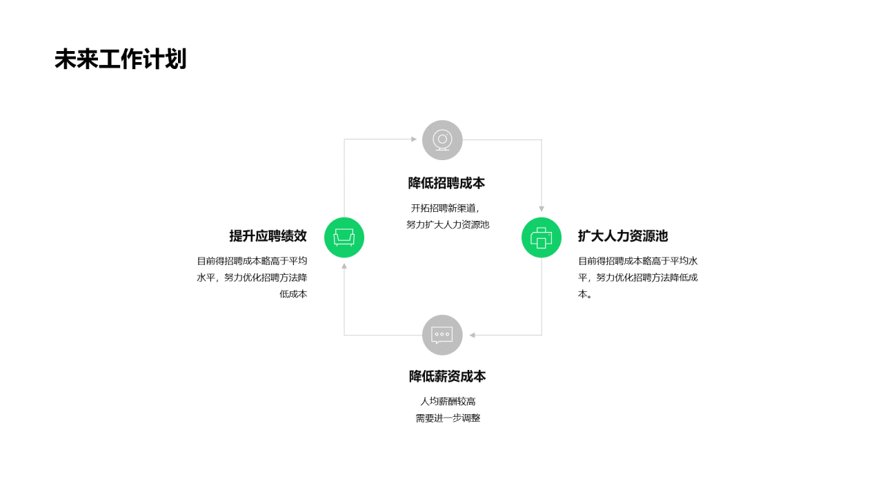 多色商务地产工作总结PPT案例