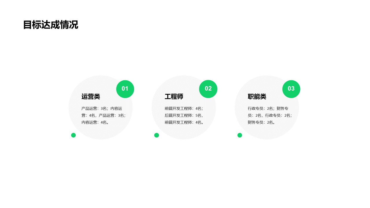 多色商务地产工作总结PPT案例