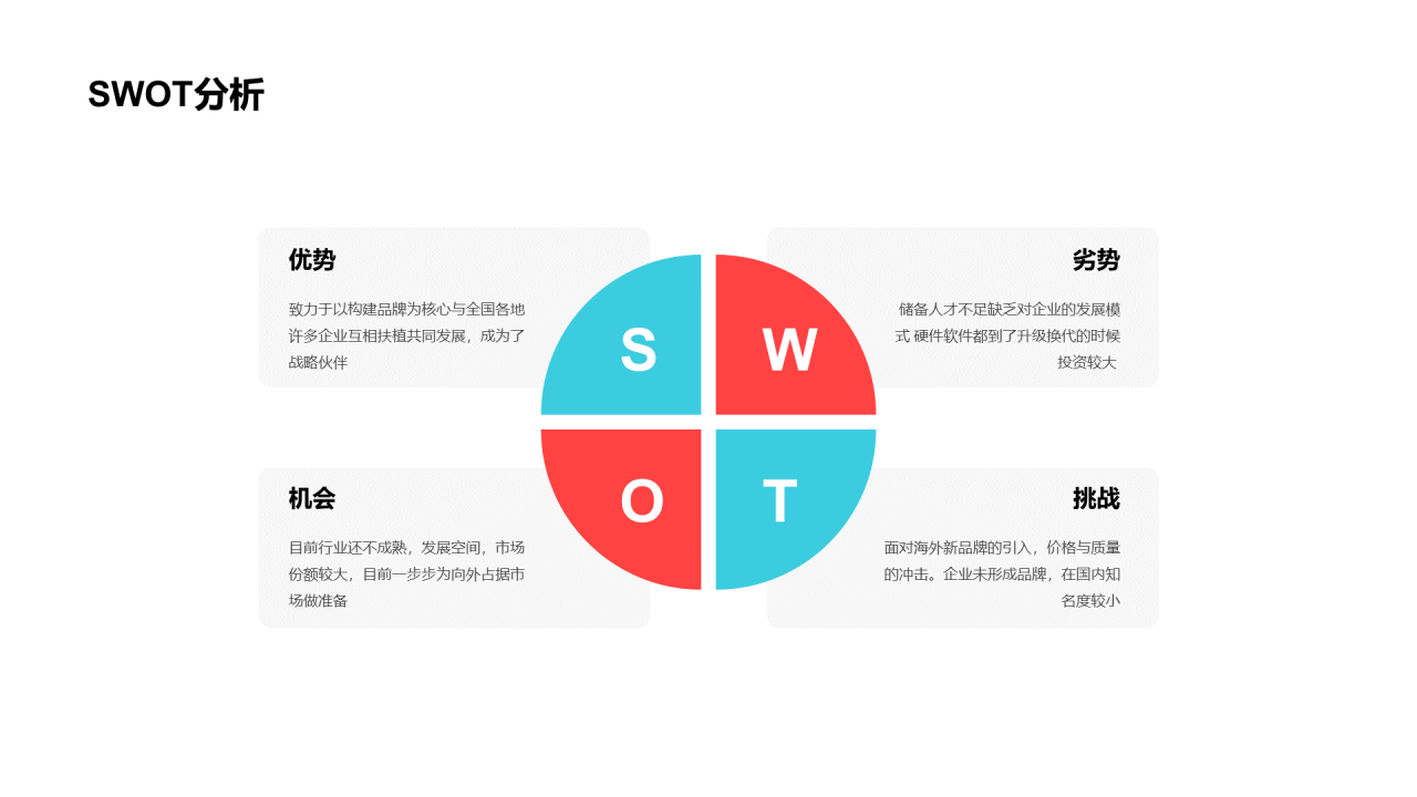 蓝色创意简约市场营销PPT案例