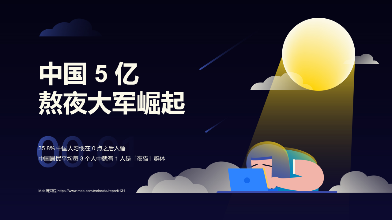 中国5亿熬夜大军崛起