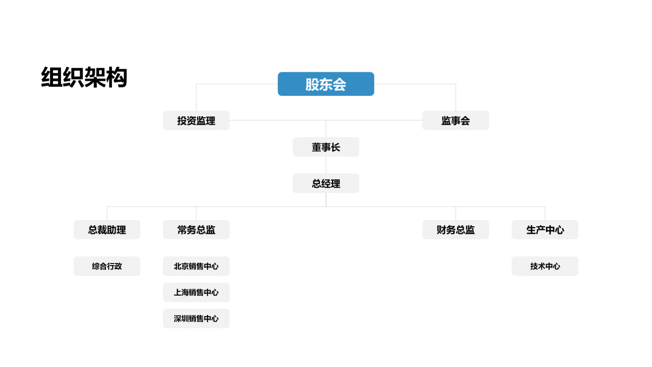 黑色科技智能商业计划书PPT案例
