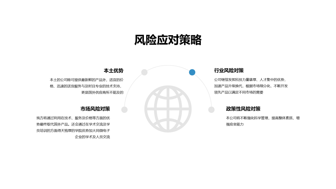 黑色科技智能商业计划书PPT案例