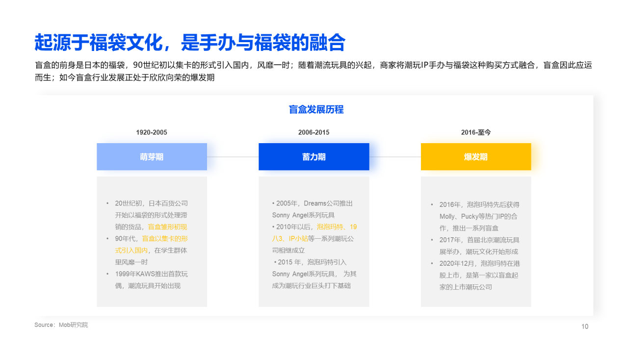 2020盲盒经济洞察报告