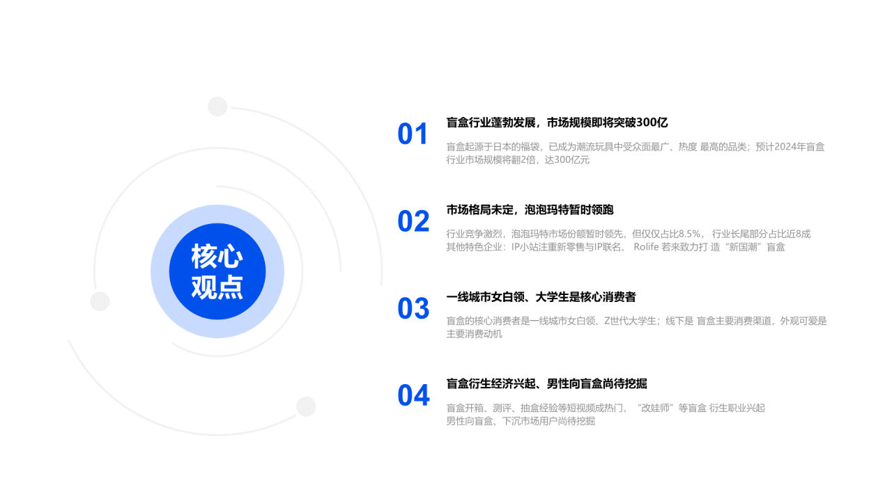 2020盲盒经济洞察报告