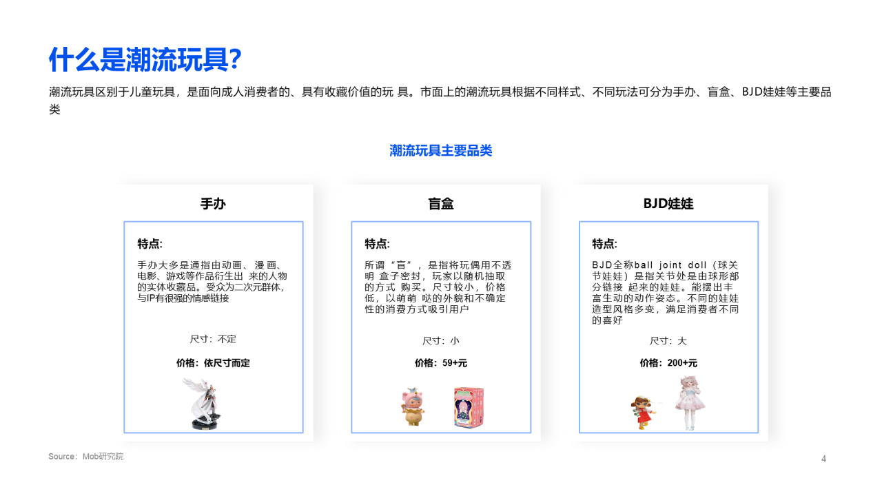 2020盲盒经济洞察报告
