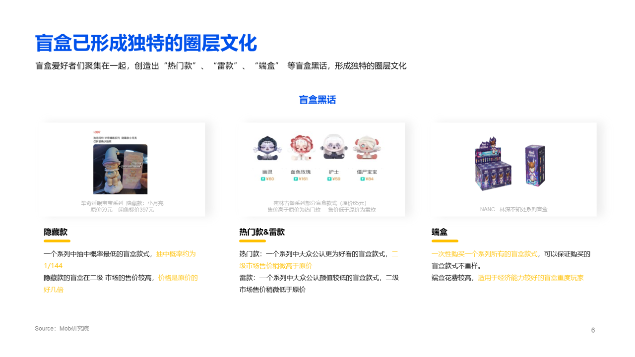 2020盲盒经济洞察报告