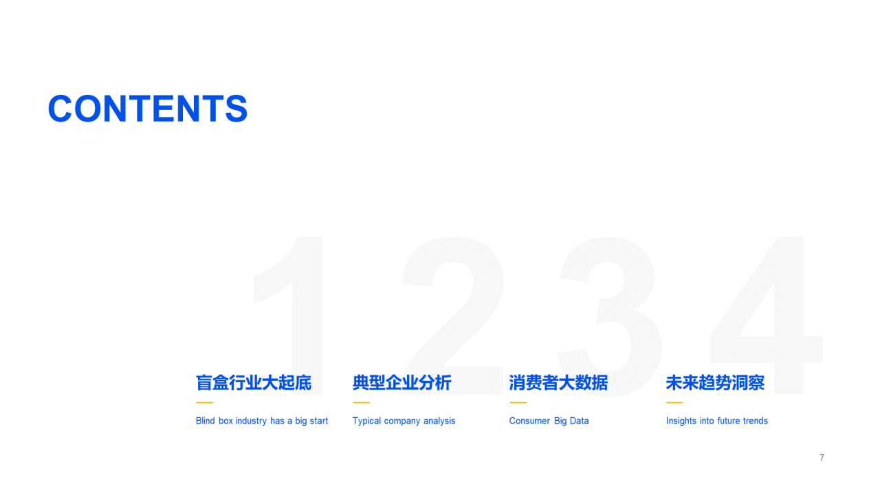2020盲盒经济洞察报告