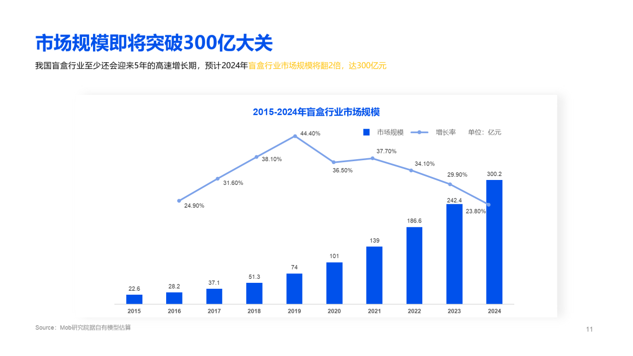 2020盲盒经济洞察报告