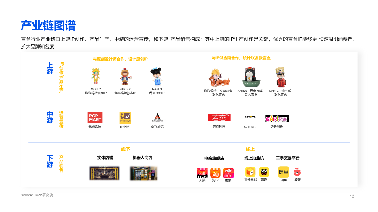 2020盲盒经济洞察报告