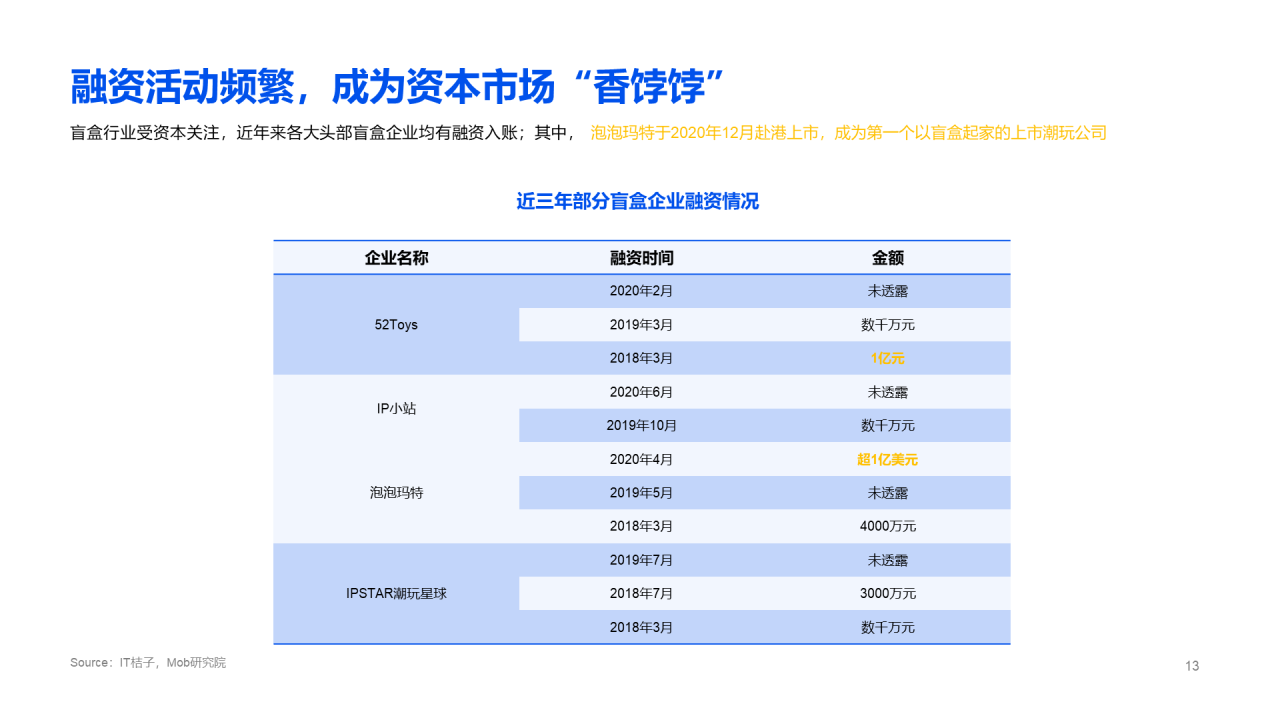 2020盲盒经济洞察报告