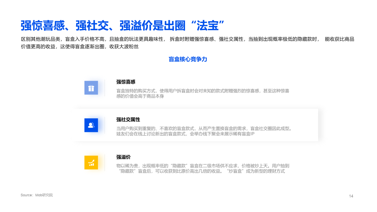 2020盲盒经济洞察报告