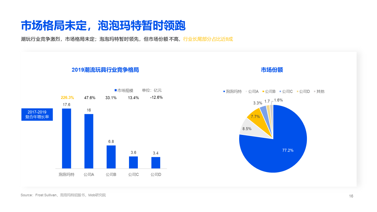 2020盲盒经济洞察报告
