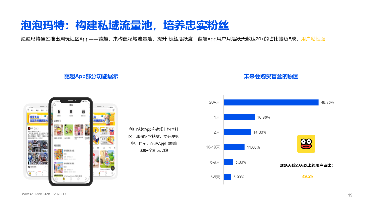 2020盲盒经济洞察报告