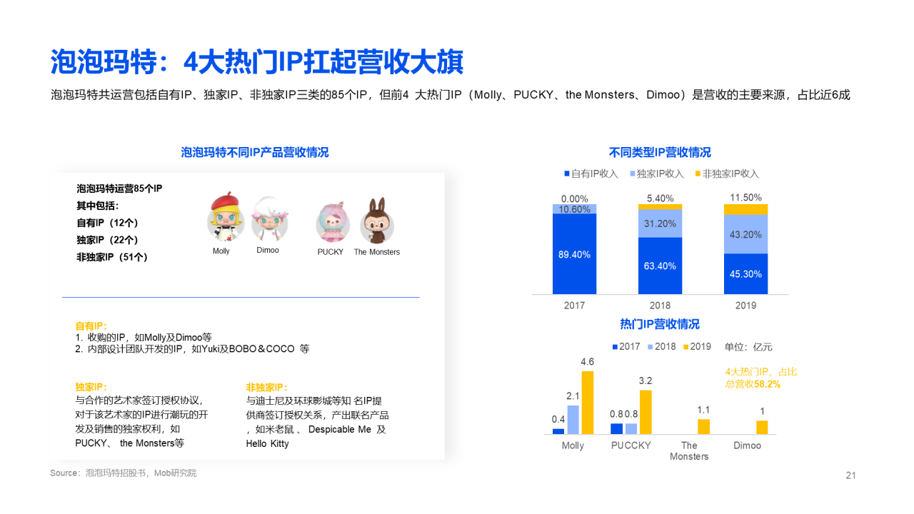 2020盲盒经济洞察报告