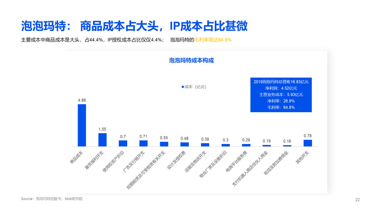2020盲盒经济洞察报告