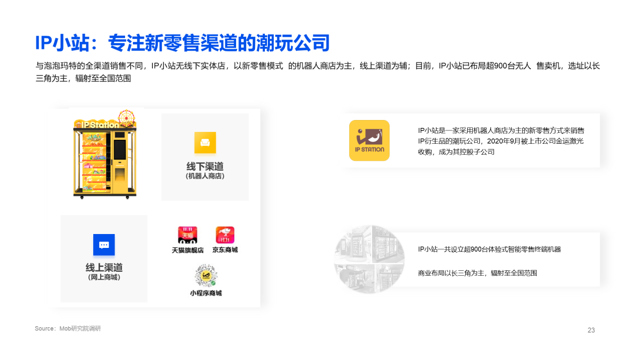 2020盲盒经济洞察报告