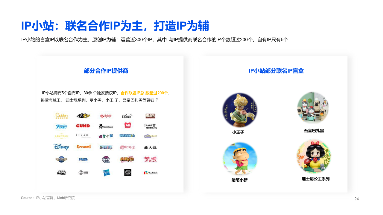 2020盲盒经济洞察报告