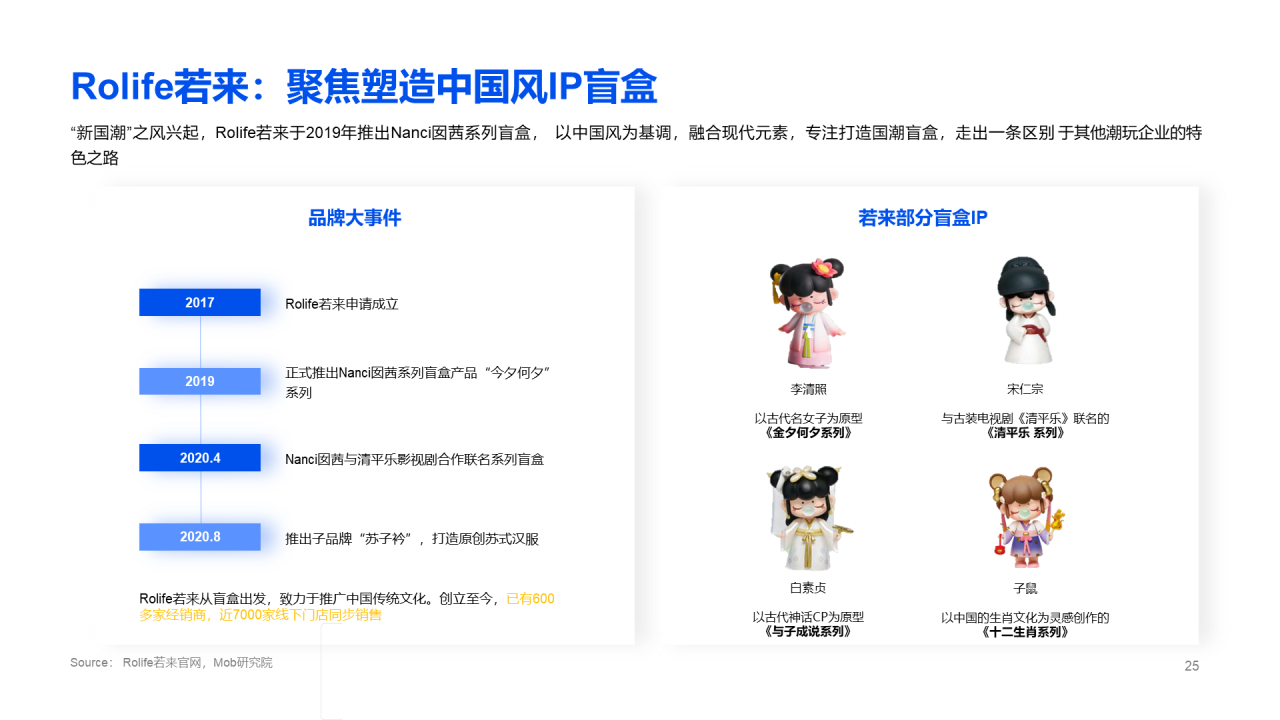2020盲盒经济洞察报告