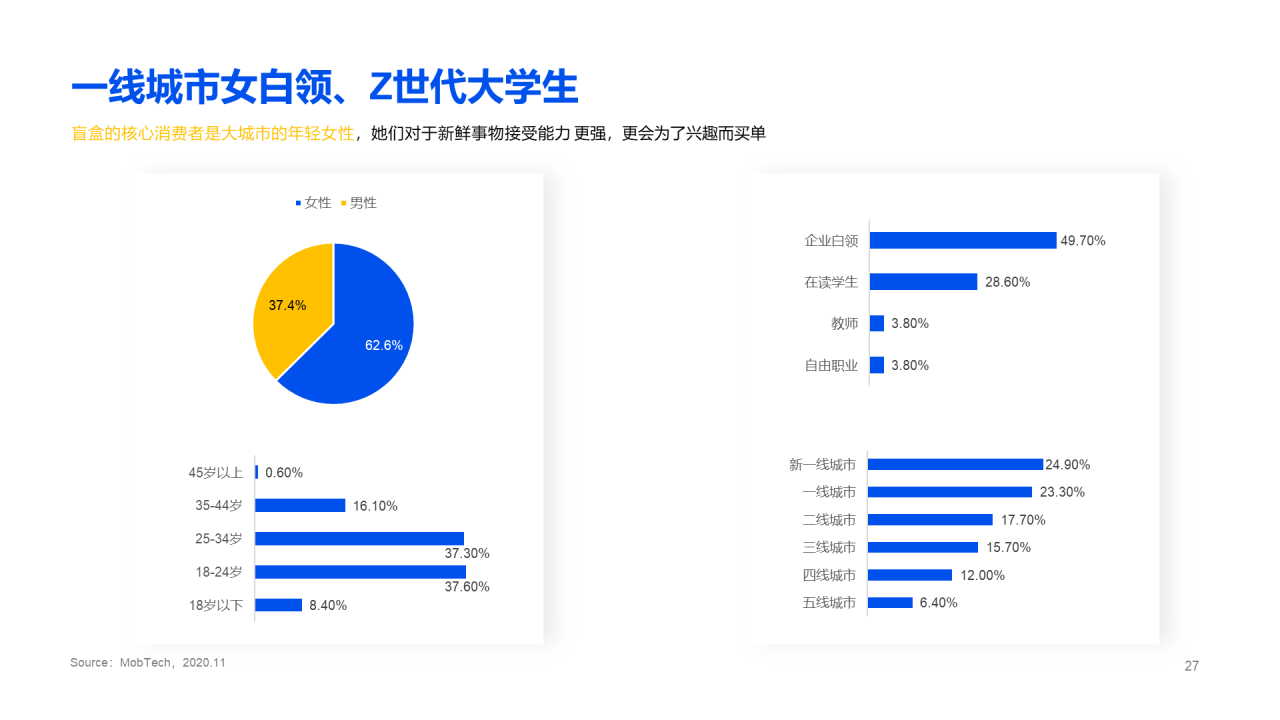 2020盲盒经济洞察报告