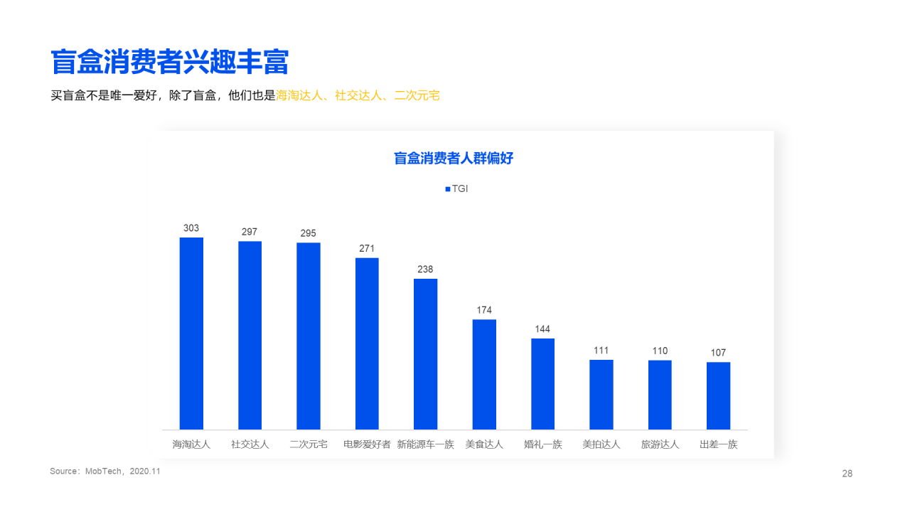 2020盲盒经济洞察报告