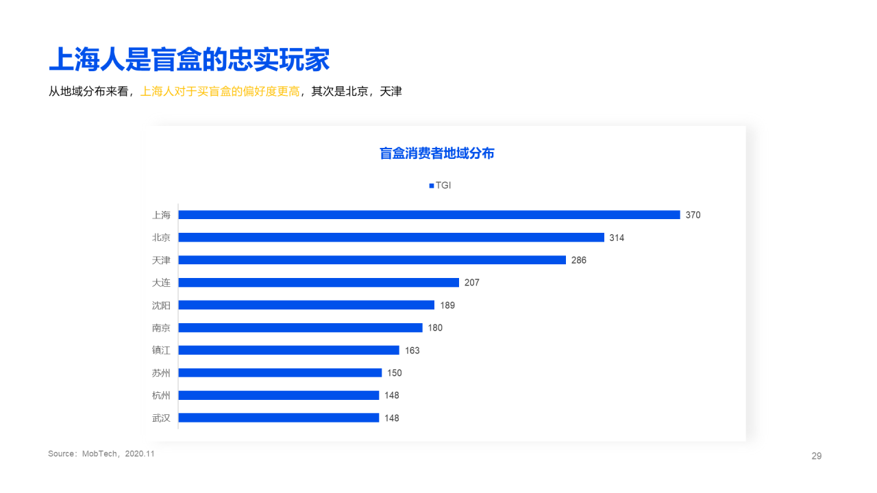 2020盲盒经济洞察报告