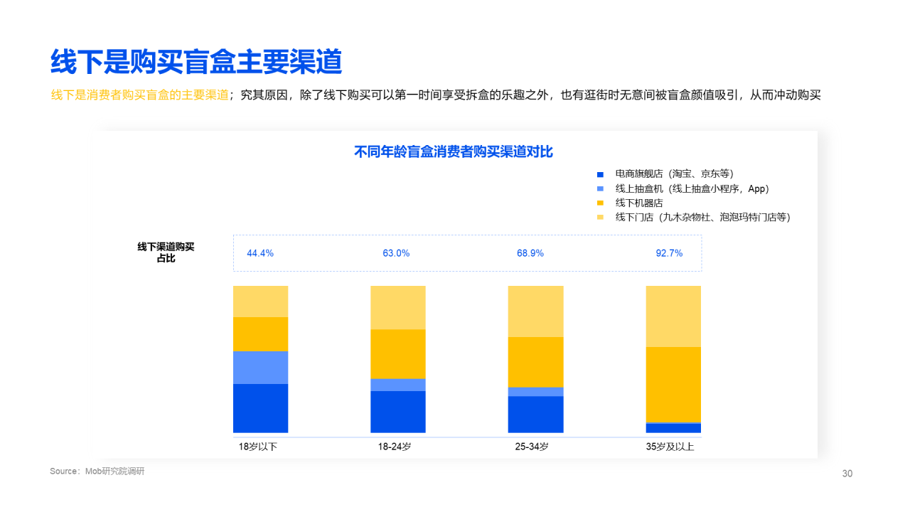 2020盲盒经济洞察报告