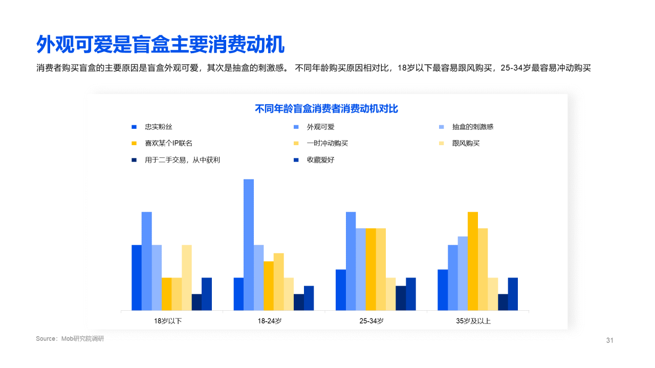 2020盲盒经济洞察报告