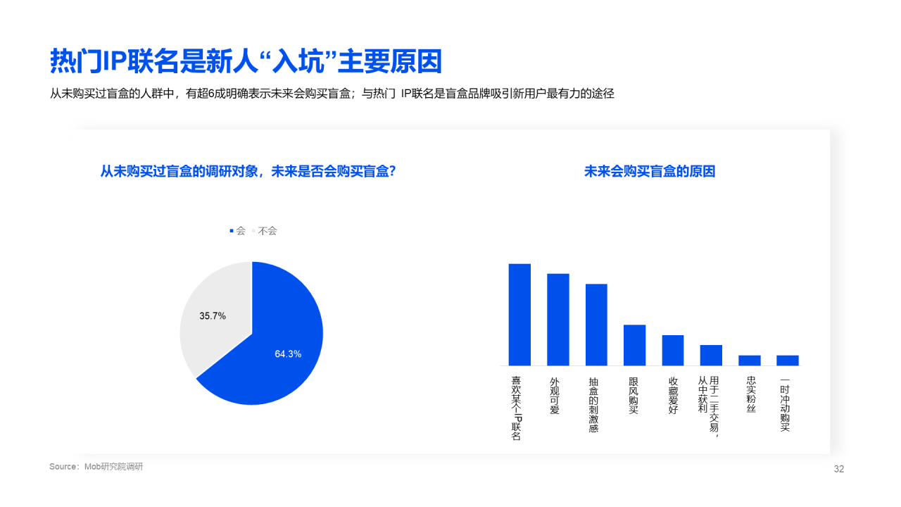 2020盲盒经济洞察报告