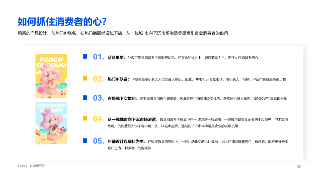 2020盲盒经济洞察报告