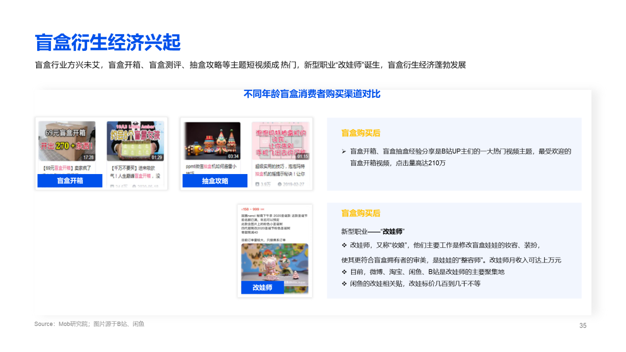 2020盲盒经济洞察报告
