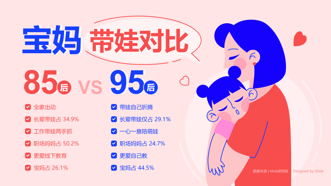 宝妈带娃对比