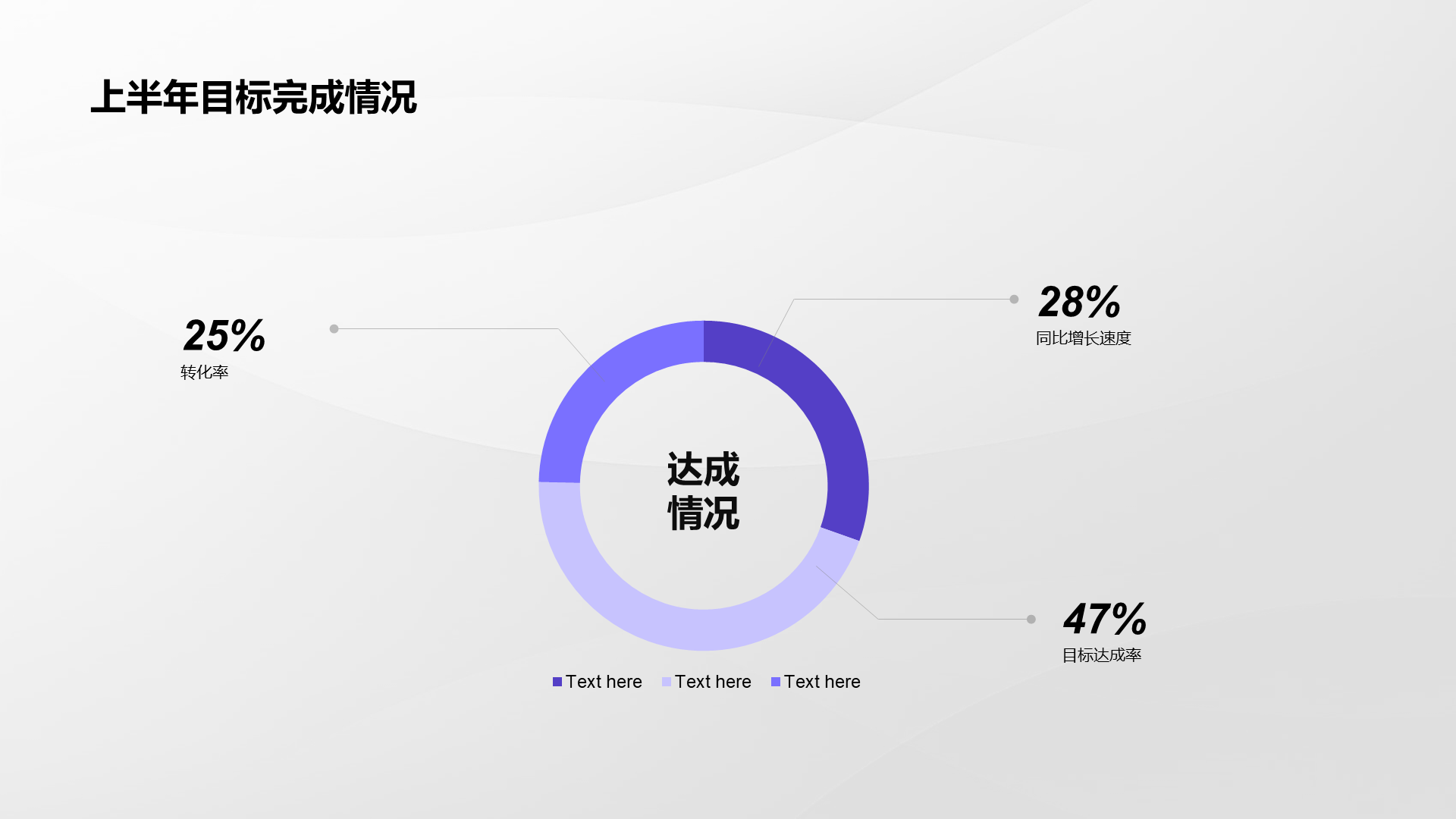 紫色简约风年中总结汇报PPT案例