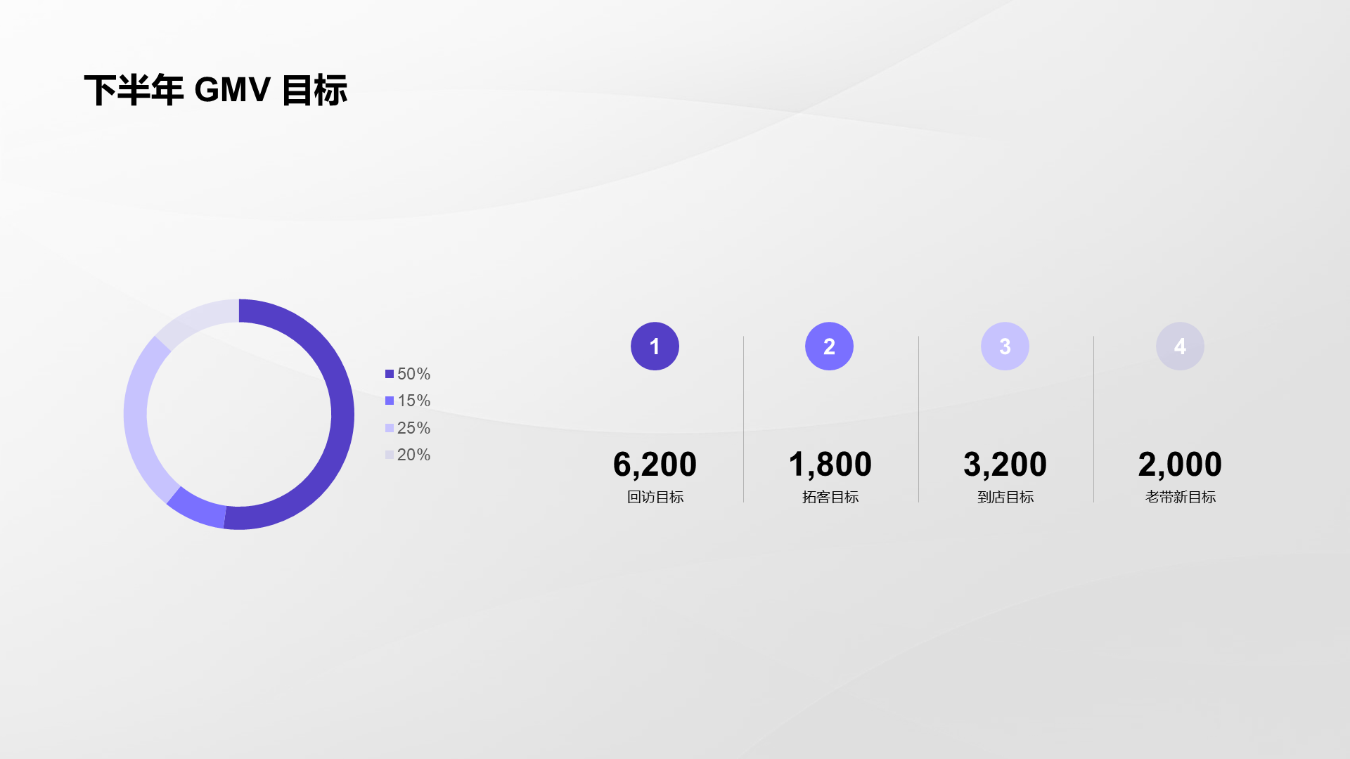 紫色简约风年中总结汇报PPT案例