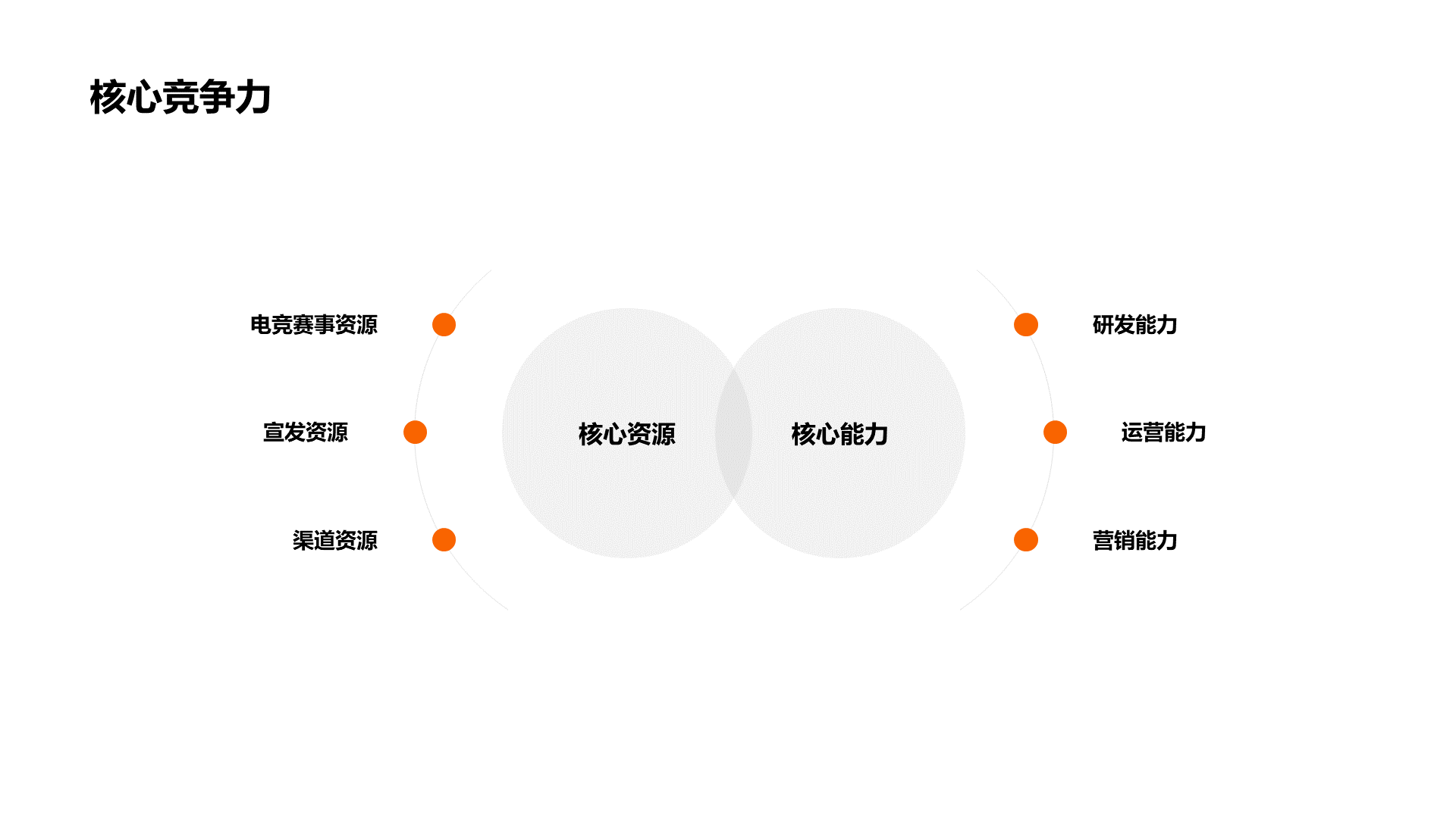 黑色创意游戏娱乐市场营销PPT案例