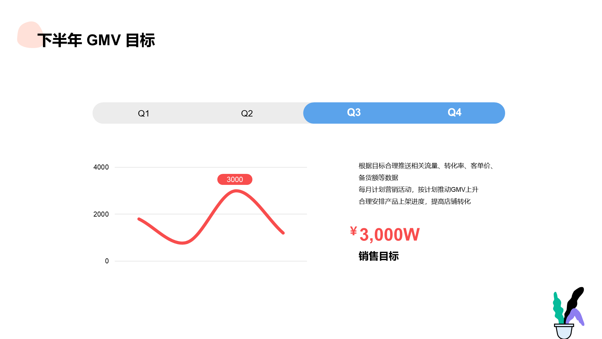 白色简约插画风年中总结汇报PPT案例