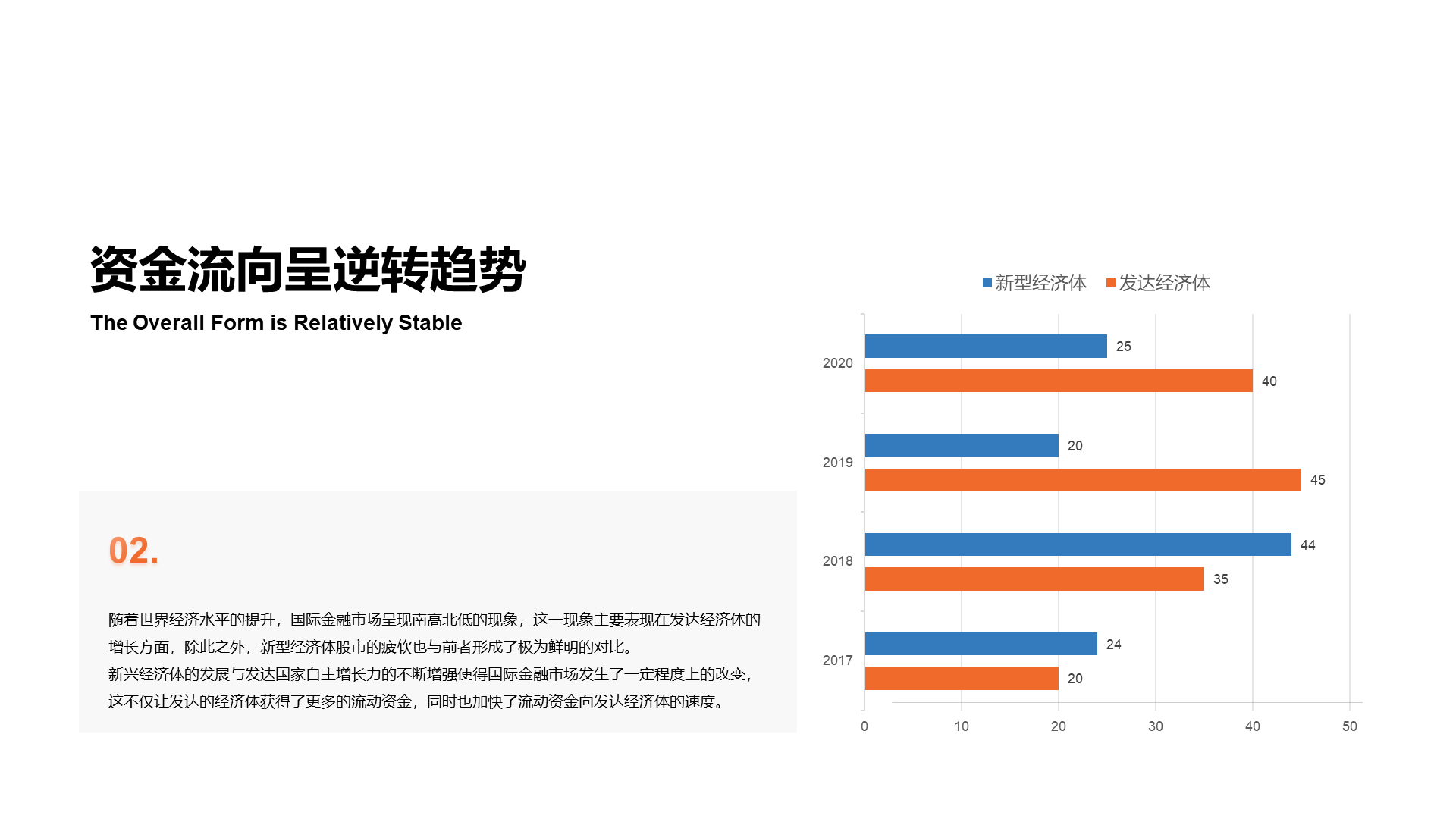 黑色商务毕业答辩PPT案例