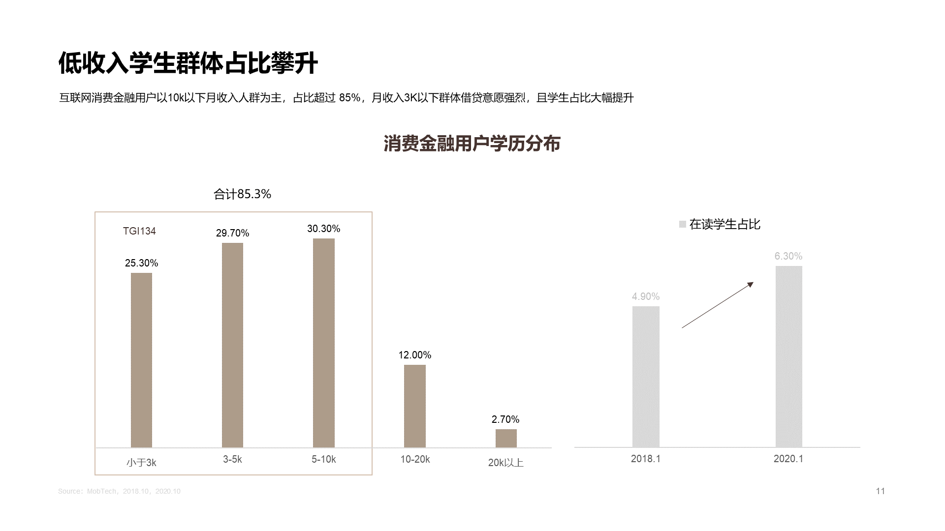 2020中国消费金融行业