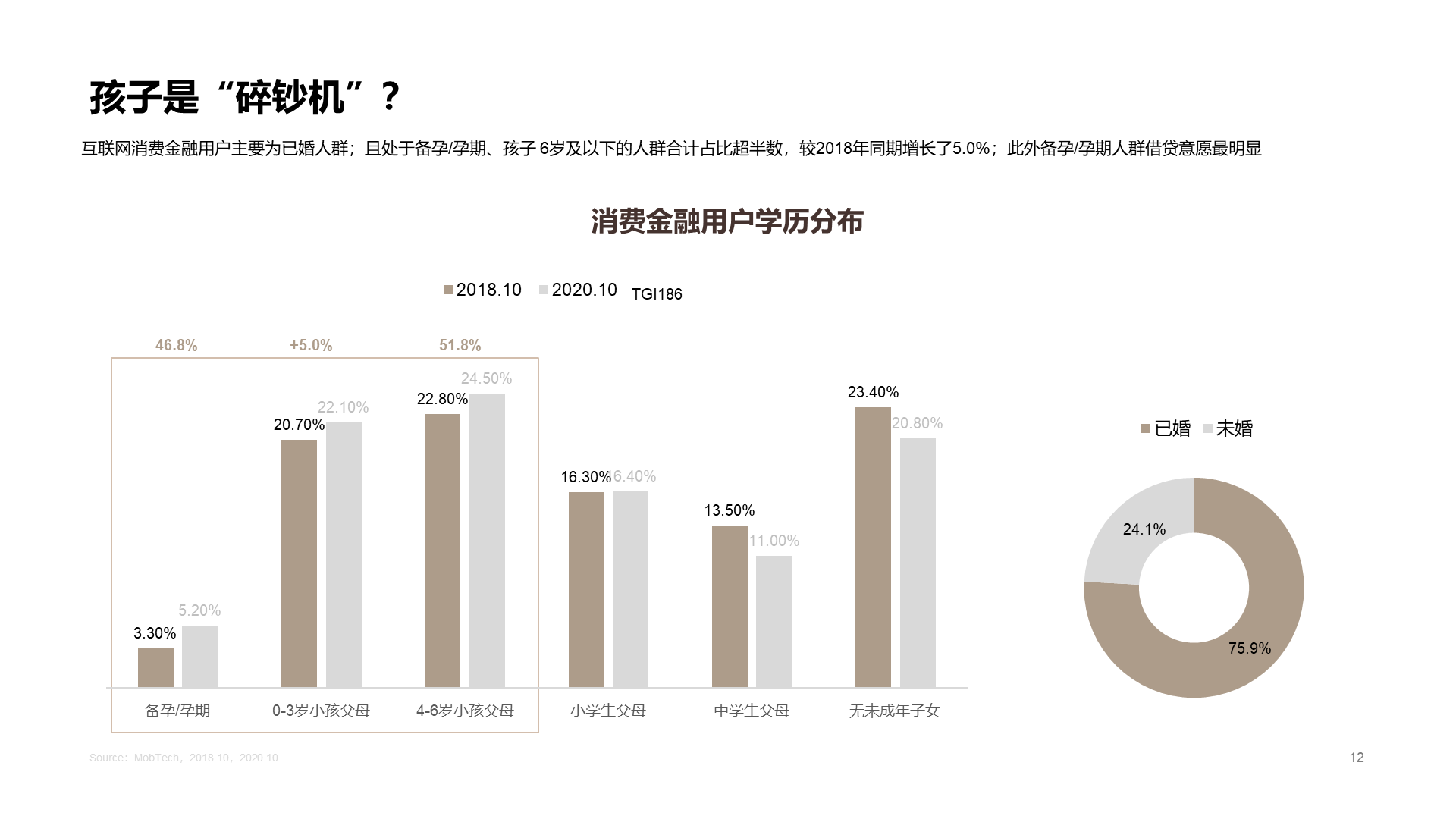 2020中国消费金融行业