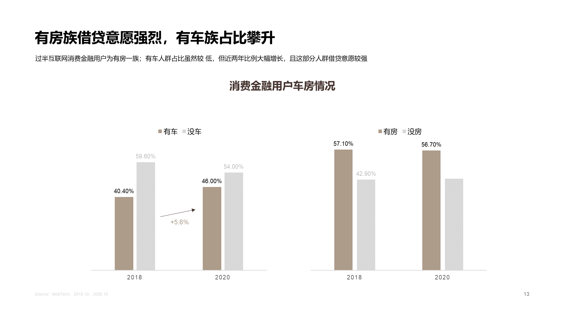 2020中国消费金融行业