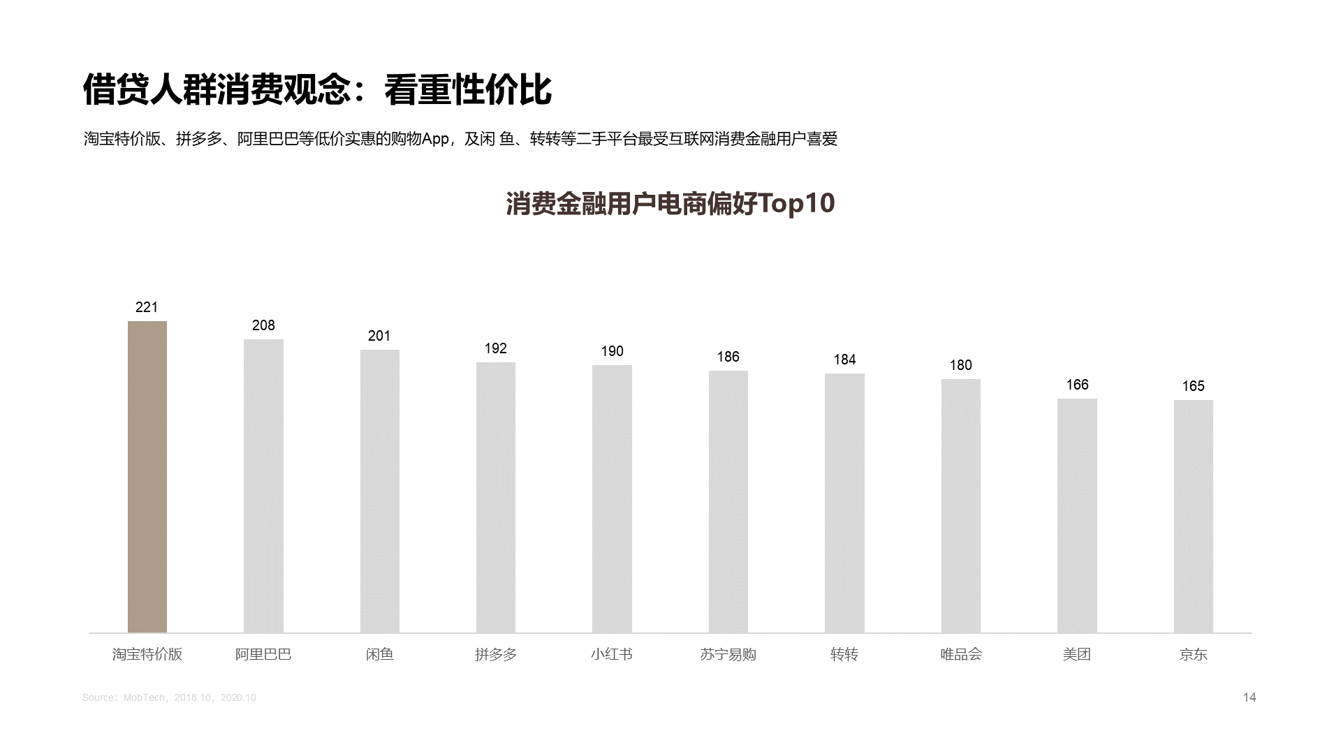 2020中国消费金融行业