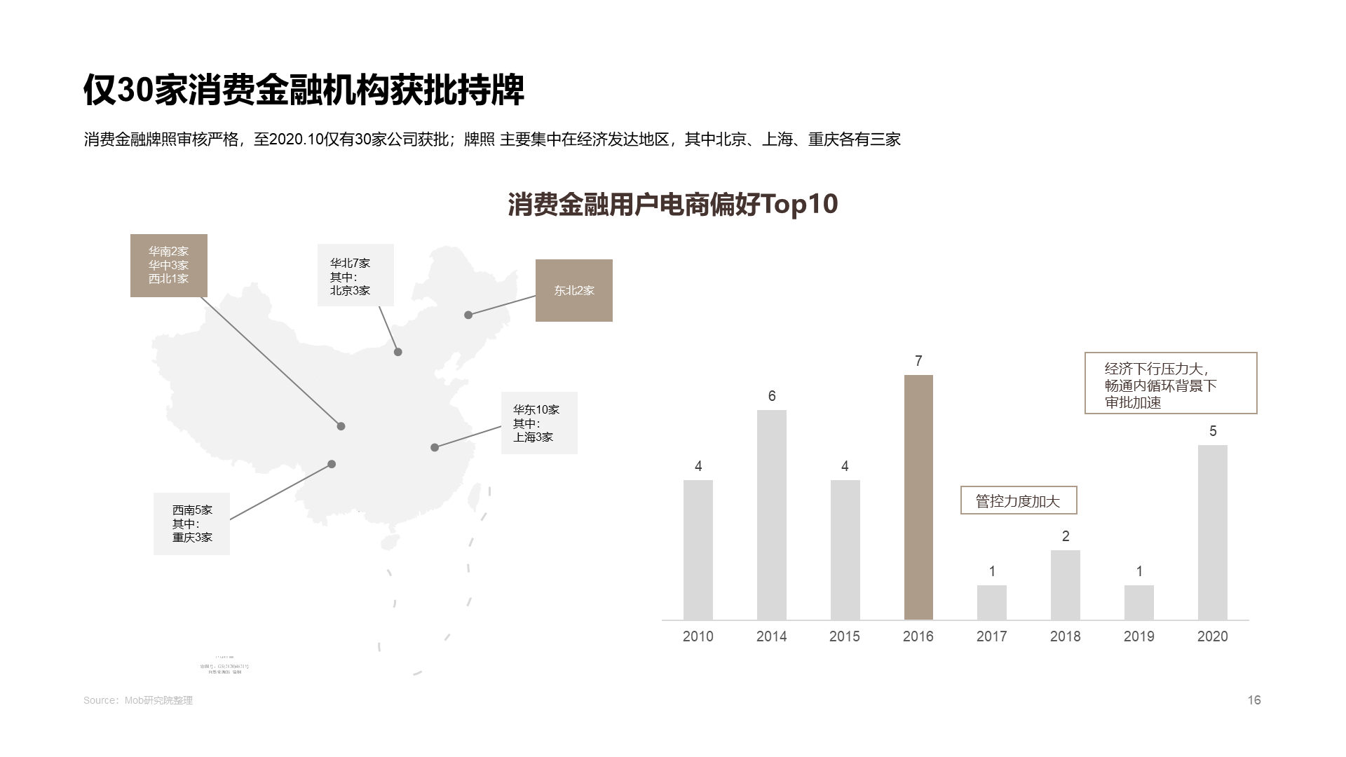 2020中国消费金融行业