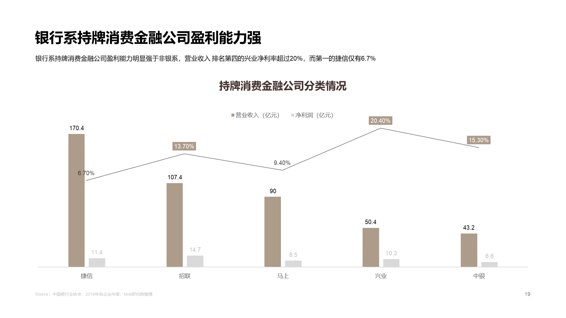 2020中国消费金融行业