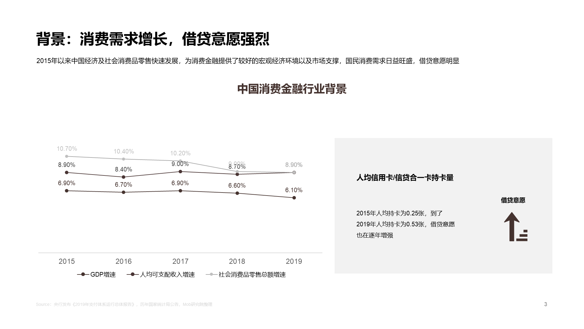 2020中国消费金融行业