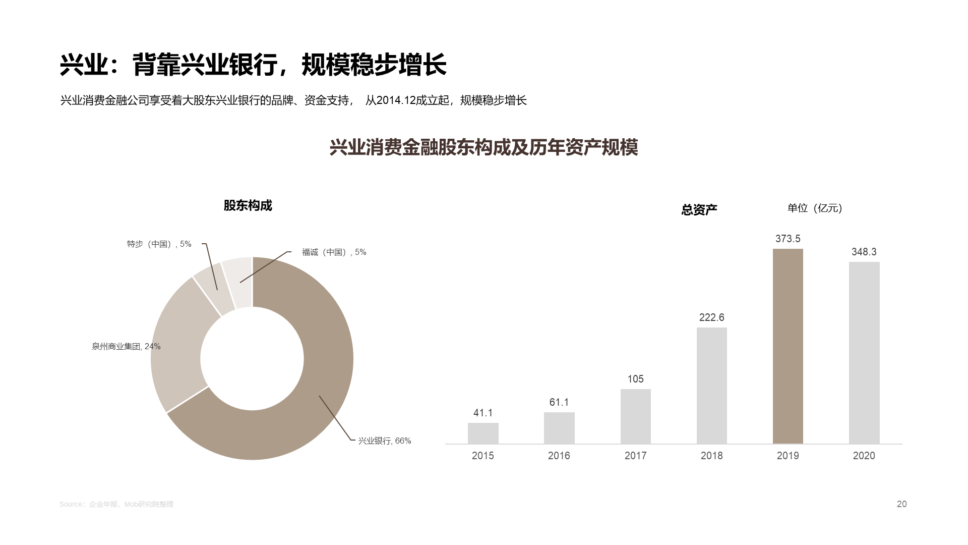 2020中国消费金融行业