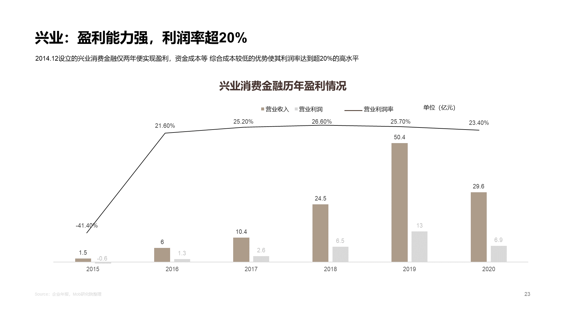 2020中国消费金融行业