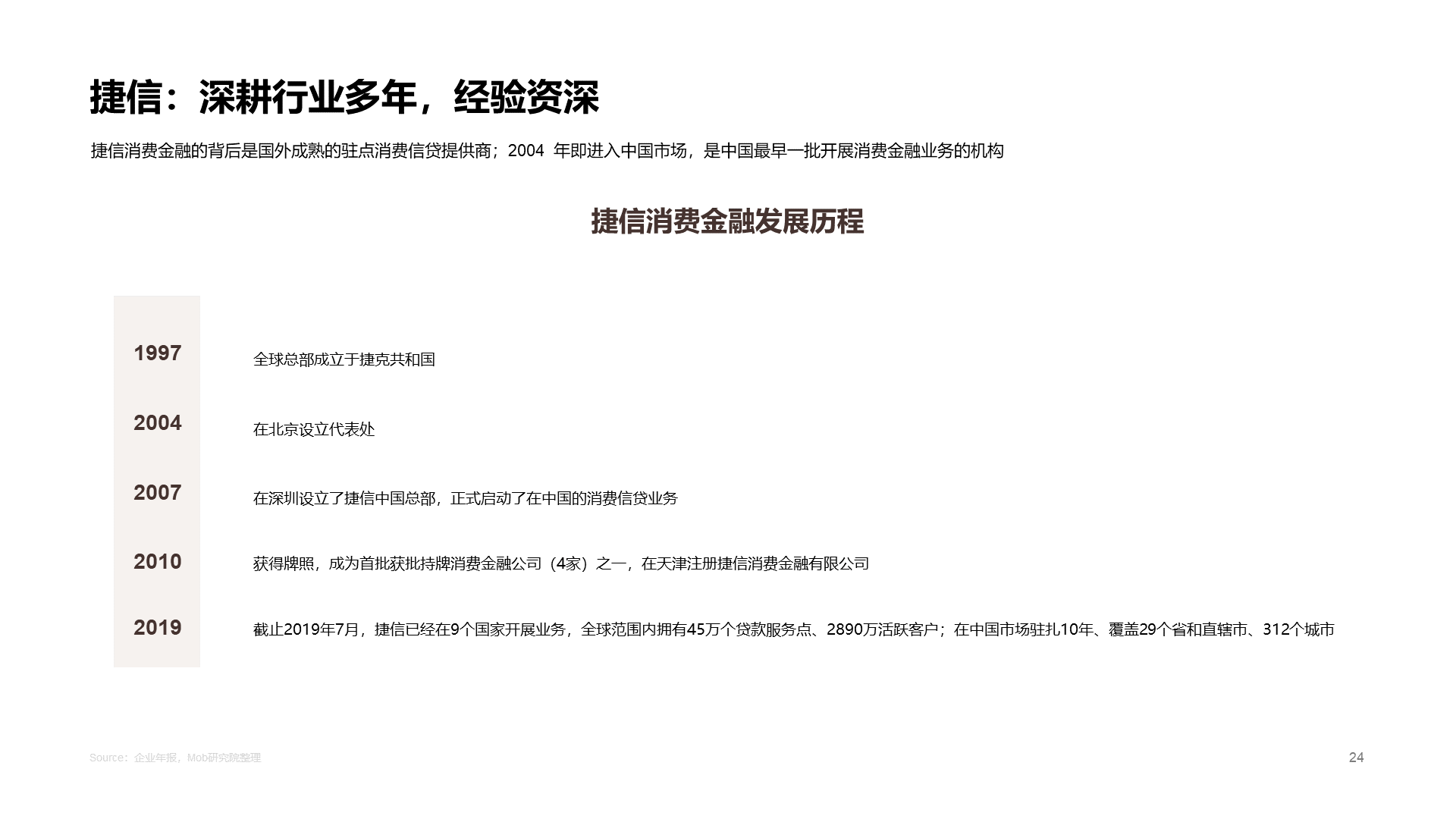 2020中国消费金融行业