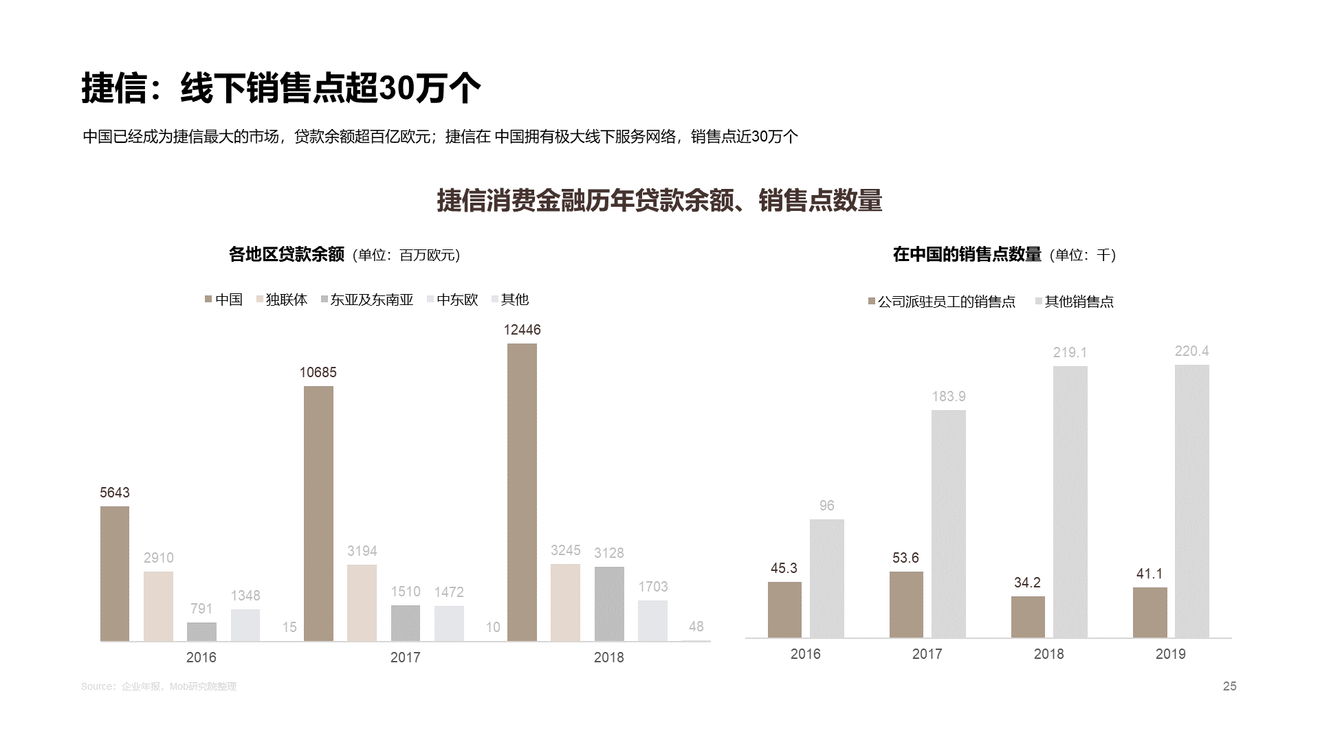 2020中国消费金融行业