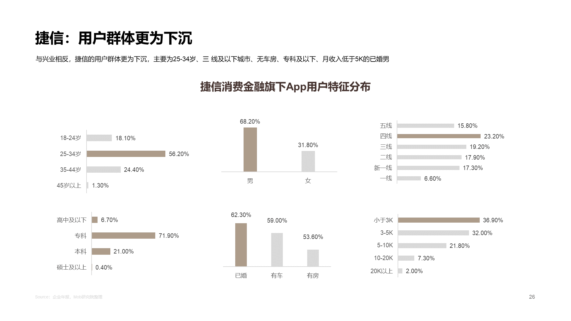 2020中国消费金融行业